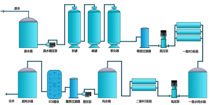 工業EDI超快猫视频回家导航