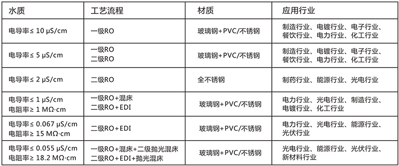 食品反滲透水處理設備